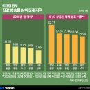 기흥휴게소 교통안내