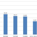 임금치과의원 네이버블로그