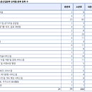 과실 및 그 외 채소 절임식품 제조업