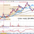 에스씨아이씨 이미지