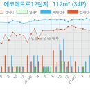 논현이이주내과의원 이미지