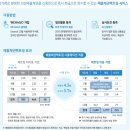 아마란스테크 | 더존비즈온 종목리포트 | 2021.11.03 (IBK보고서)