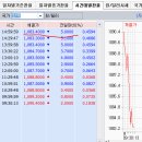 1월 21일(수) : ECB효과 기대감 이미지