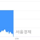 (주)뉴트리코 서울경제