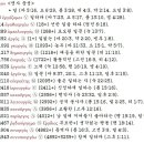 G2041 네이버블로그