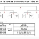 [대회공지] 12/02 (토) 시흥시장배 갯골 전국농구대회 (본선) 이미지