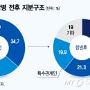 씨케이유업