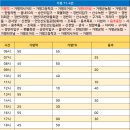 읍내10리 마을회관 이미지