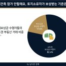 재건축 참가 안 할래요, 토지소유자가 보상받는 기준은? 이미지