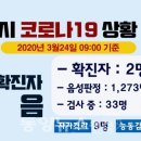 양산시청 이미지