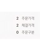 KB유통 | ​[공모주 매도 후기] KB증권 레메디 30,000원 익절 완료! 🍗