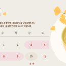 구덕운동장 주경기장 트랙 이미지