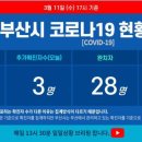 부산온천3동우체국 이미지