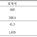 복숭아 토양관리와 시비 이미지