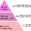 탑노트 이미지