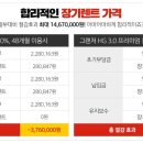 더블유렌트리스