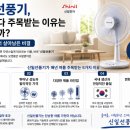신일선풍기, 여름마다 주목받는 이유는 무엇일까? 가전시장에서 살아남은 비결