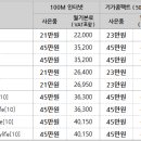 5월 KT 올레 인터넷, 전화, IPTV 공동 가입 이벤트 이미지