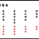 담산 신촌본점 이미지