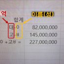 윤석열 대통령 만들려 했던 여론조사 뒷돈, 2억 이상 챙겨 이미지