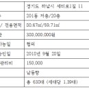 하남사랑공인중개사사무소 이미지