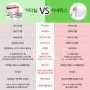 자궁경부암 예방주사 가다실 VS 서바릭스 이미지