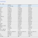 이엔드디(101360) 코넥스이전(07/30)-친환경 소재,2차전지 /그린뉴딜수혜 이미지