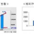 동양네트웍스
