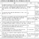 의정환경개발노동조합 이미지