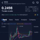(주)스마트파킹 | 화천 AI 파킹 매니지먼트 테크놀로지(HCAI)주가, -25.48% 하락, 애프터장 +66.17% 상승 (2026.2.2)