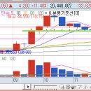 1월 30일 금요일 매매일지 (아주IB투자,제주반도체,미래에셋증권,한라캐스트,제룡전기) 이미지
