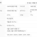 석관동6 이미지