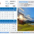 라싸전주점 | 골프후기)20250513_15_라싸CC_WEST 코스_또103개