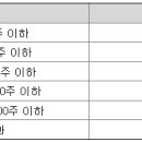 (주)바이오에프디엔씨 이미지