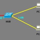 시스템엔지니어, LAN 과 WAN, 네트워크 전체트래픽에 대한 모니터링 이미지