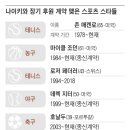 굿바이골프