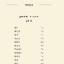 스미비 - 관악구 남부순환로230길 31 | 스미비