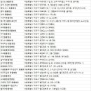 홍익동물종합병원 네이버블로그