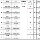 필빌리어즈