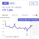원당주공아파트 이미지