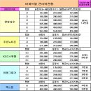 뱅크부동산공인중개사사무소 이미지