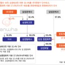 삼성화학 이미지