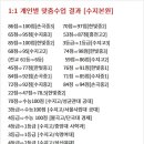 별수학2관학원
