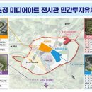 공간아트넷