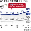 베스트주유소 이미지