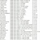 강규욱치과의원 이미지