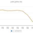 폰삼총사 이미지