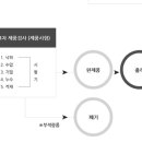 나은이엔지주 이미지