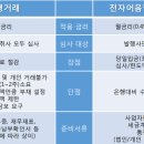 (주)실크로드시앤티 이미지