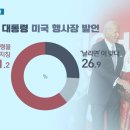 대통령실 "MBC, 자막 조작하며 허위보도한 것 무책임"(종합) 이미지